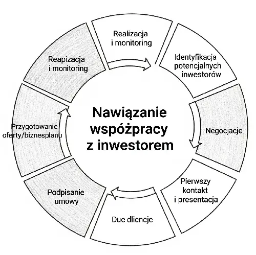 skup elektroniki Radom