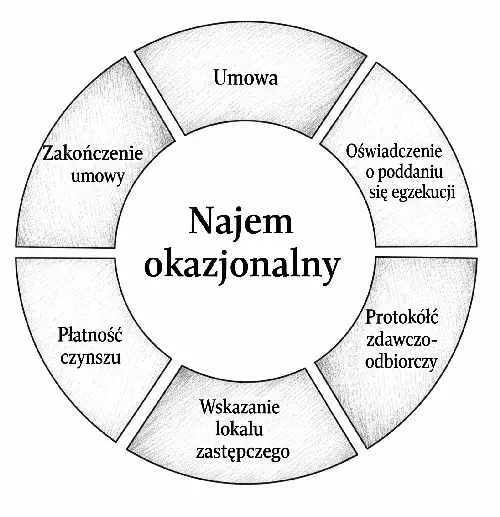 skup elektroniki Radom